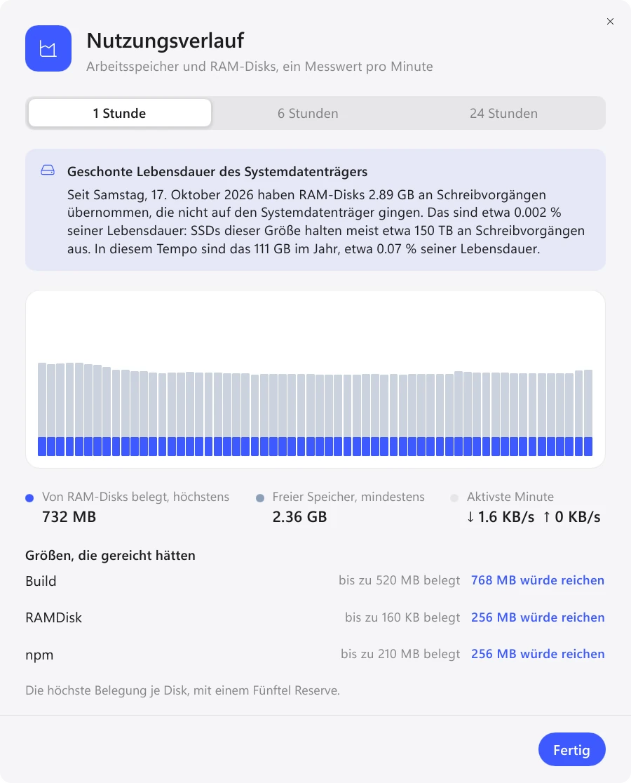 Nutzungsverlauf in Exlade RamDisk für Windows: Arbeitsspeicher über 24 Stunden und die passende Größe jeder RAM-Disk