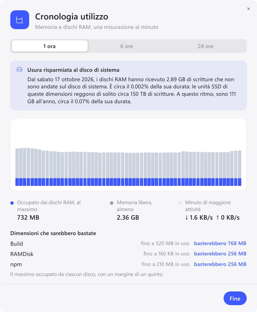 Cronologia utilizzo in Exlade RamDisk per Windows: memoria nelle ultime 24 ore e dimensioni adatte a ogni disco RAM