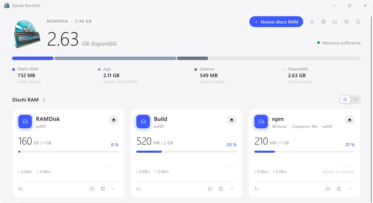 Come creare un disco RAM in Windows 11 e 10